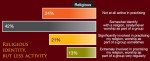 Graph 1 Sliding&nbsp;Attendances