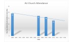 Graph 3 – Sliding&nbsp;Attendances